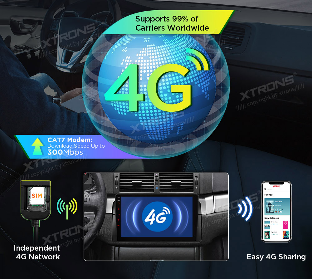 XTRONS XTR9430 XTRONS XTR9430 SIM kaardi pesaga 4G modem sisseehitatud